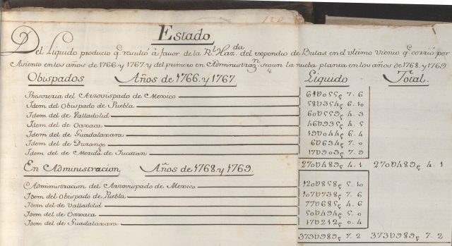 Picture of an eighteenth-century document from the royal inspection administered by José de Gálvez in New Spain from 1765-1771