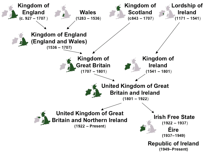 The complex relationships between the states of the British Isles from 927 to the present (Wikimedia Commons)