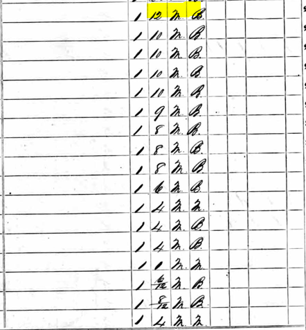 Two images of selection of the 1860 Slave Census, showing two people of Frank and Bondy’s ages, owned by a man in Travis County named T. P. Washington.