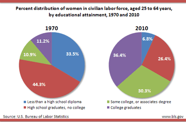 Title IX, Definition, History, & Facts